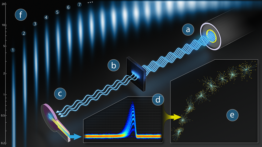 Single Photon